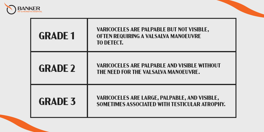 What are the grades of a varicocele 